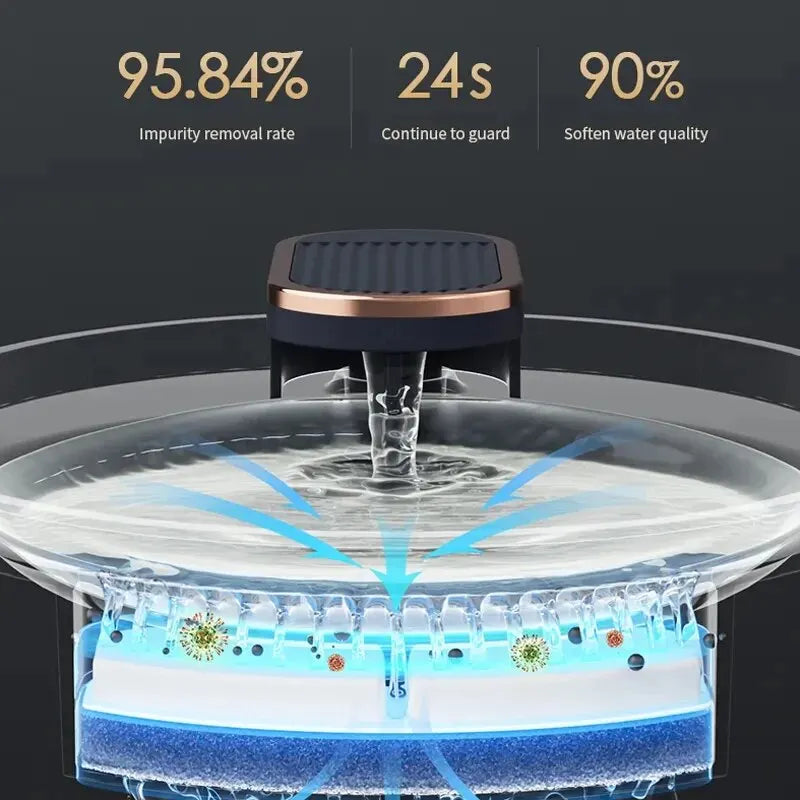 3L Auto Water Fountain with Filter