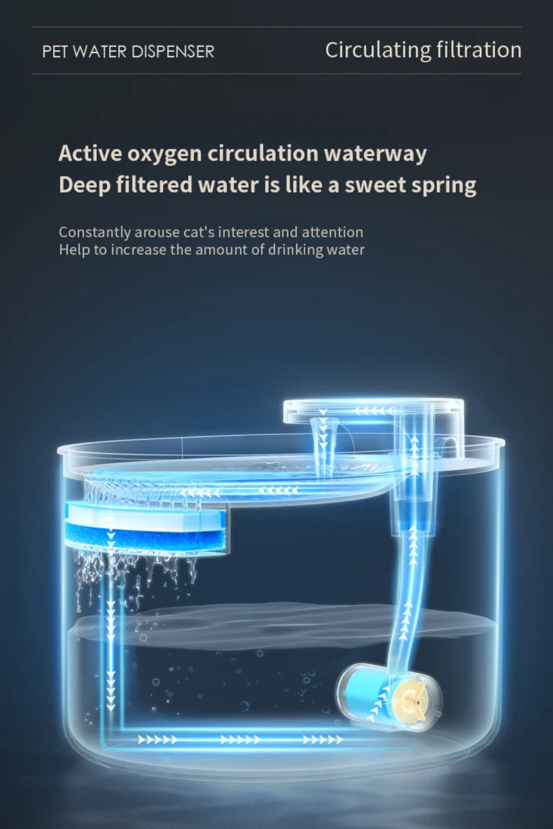 3L Auto Water Fountain with Filter